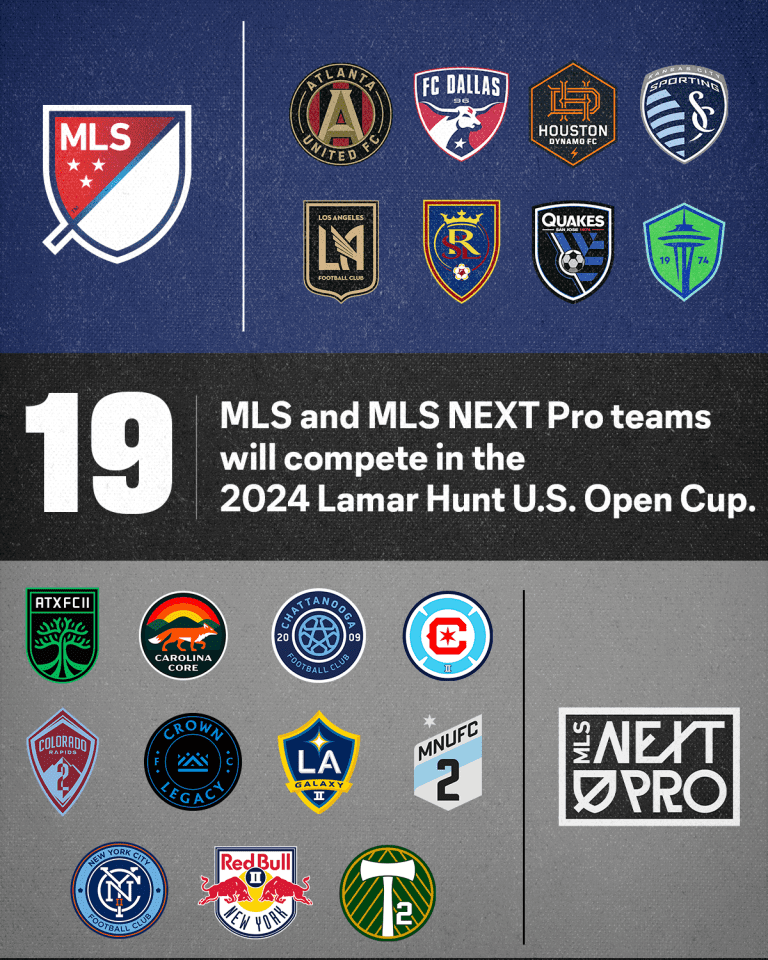 2024-Lamar-Hunt-U.S.-Open-Cup---All-Competing-Teams