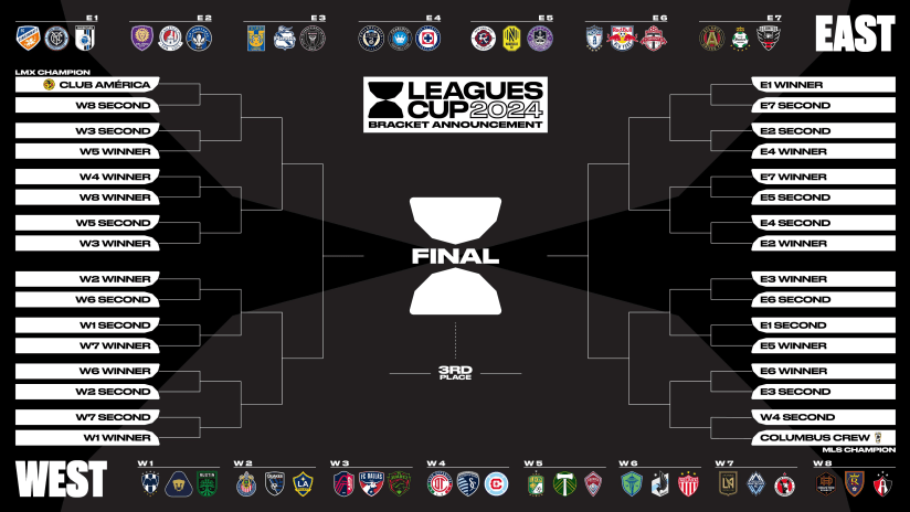 Leagues Cup - 2024 bracket