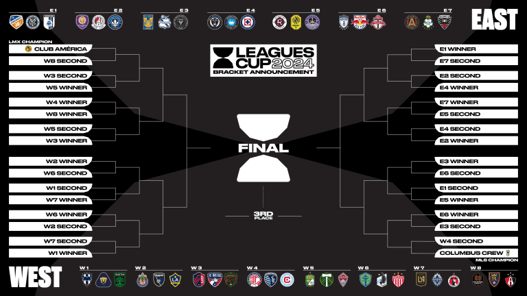 Leagues Cup - 2024 bracket